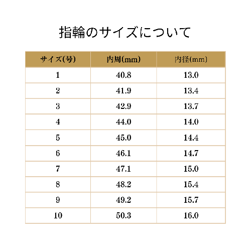 指輪のサイズ