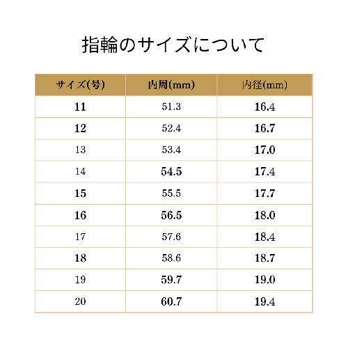 指輪のサイズ