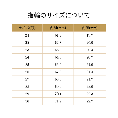 指輪のサイズ