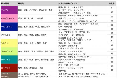 天然石の栞 ─ シトリン/金具色 銅